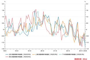 守住纪录？阿森纳上一次四连败是在2018年，温格执教最后一个赛季